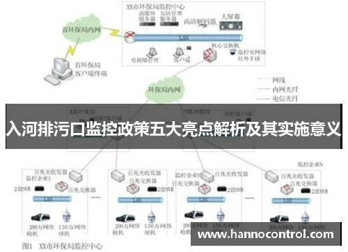 入河排污口监控政策五大亮点解析及其实施意义