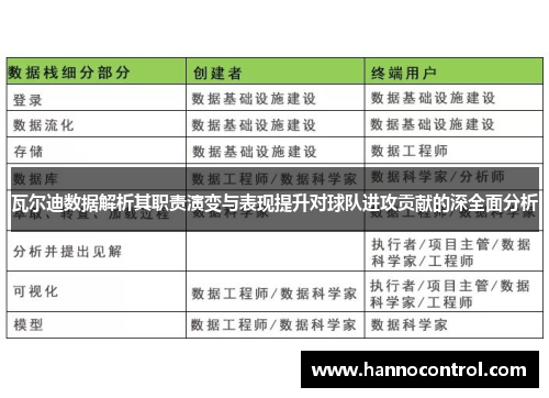 瓦尔迪数据解析其职责演变与表现提升对球队进攻贡献的深全面分析 瓦尔迪数据解析其职责演变与表现提升对球队进攻贡献的深全面分析